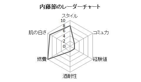 ���� �߂̃��[�_�[�`���[�g