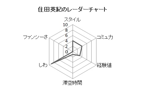 �Z�c�p�I�̃��[�_�[�`���[�g